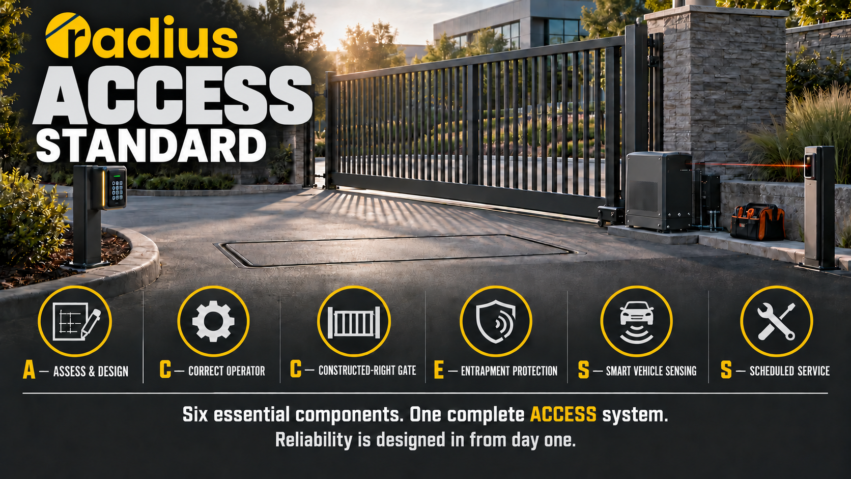 The RADIUS ACCESS Standard: Assess and Design, Correct Operator, Constructed-Right Gate, Entrapment Protection, Smart Vehicle Sensing, Scheduled Service